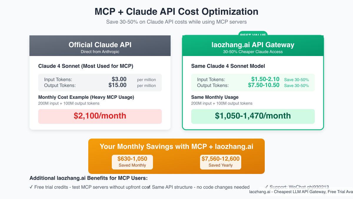 Cost Comparison Chart