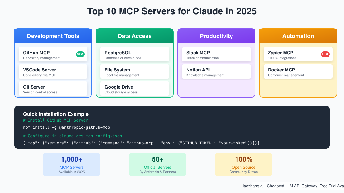 Popular MCP Servers Grid