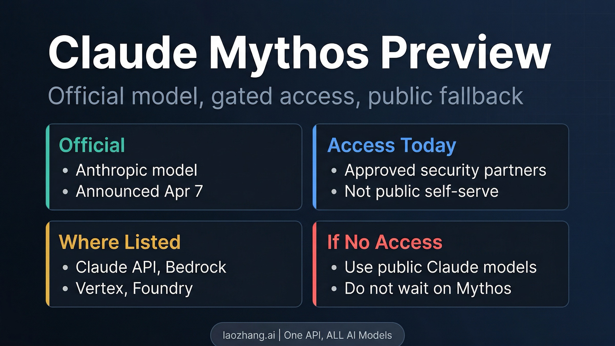 Claude Mythos Preview in 2026: Is It Public, Who Gets Access, and What to Use Instead