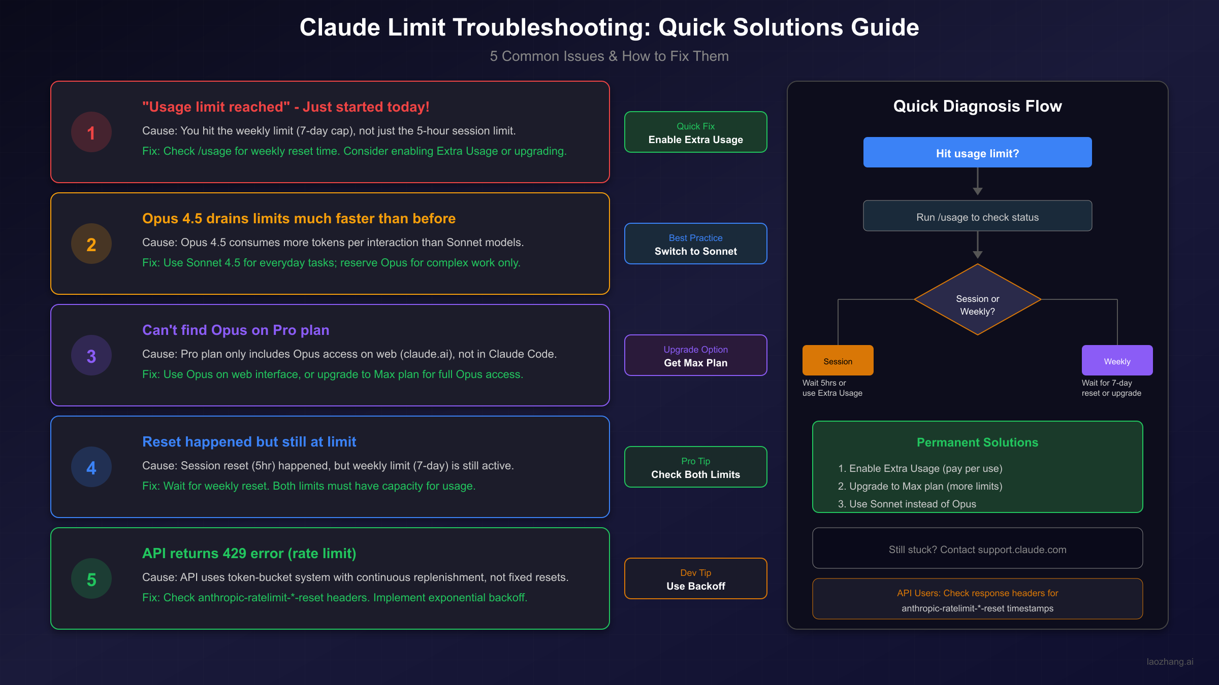 Claude Limit Troubleshooting: Quick Solutions Guide