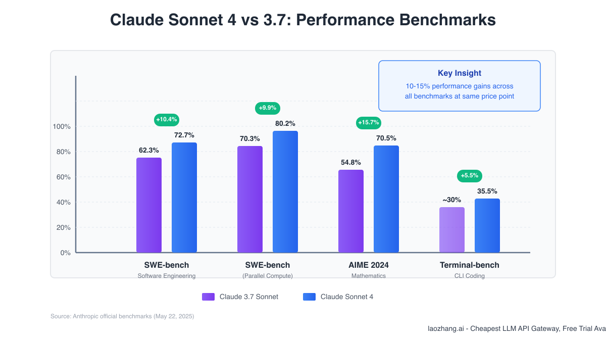 Performance Benchmarks Comparison