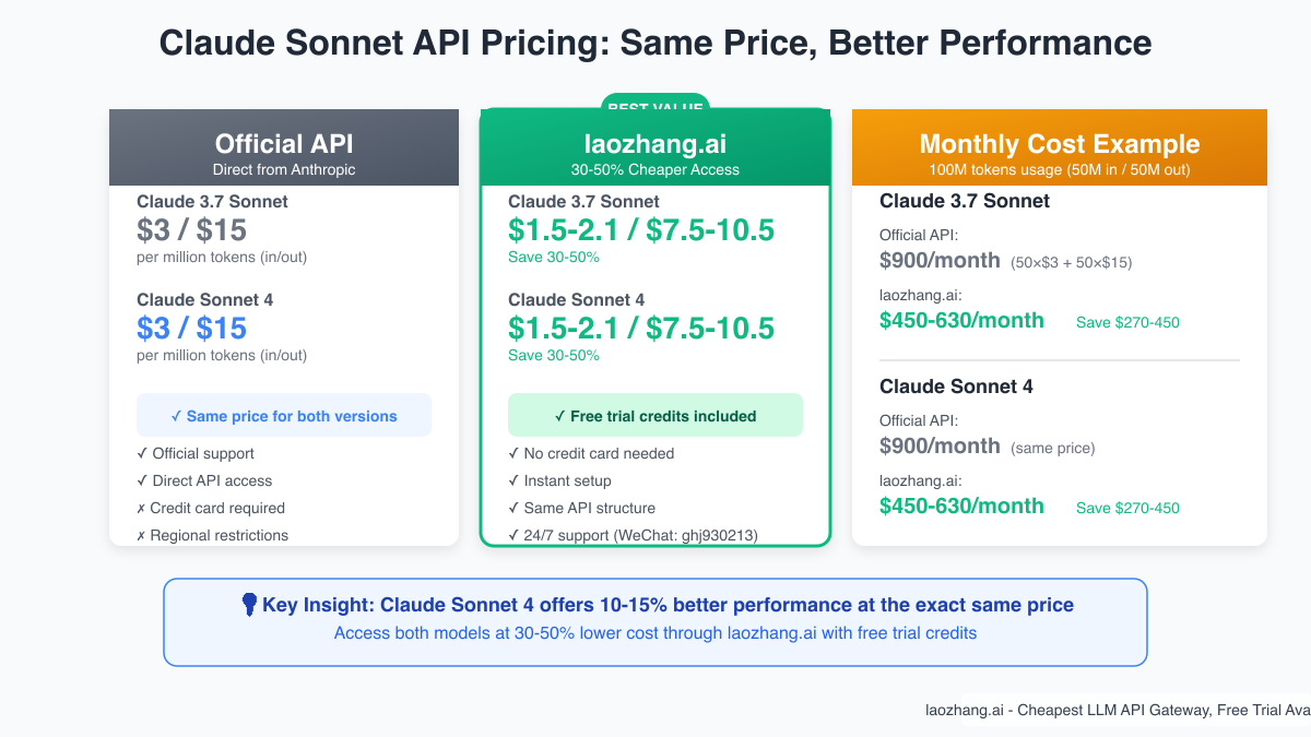 Pricing and Cost-Benefit Analysis