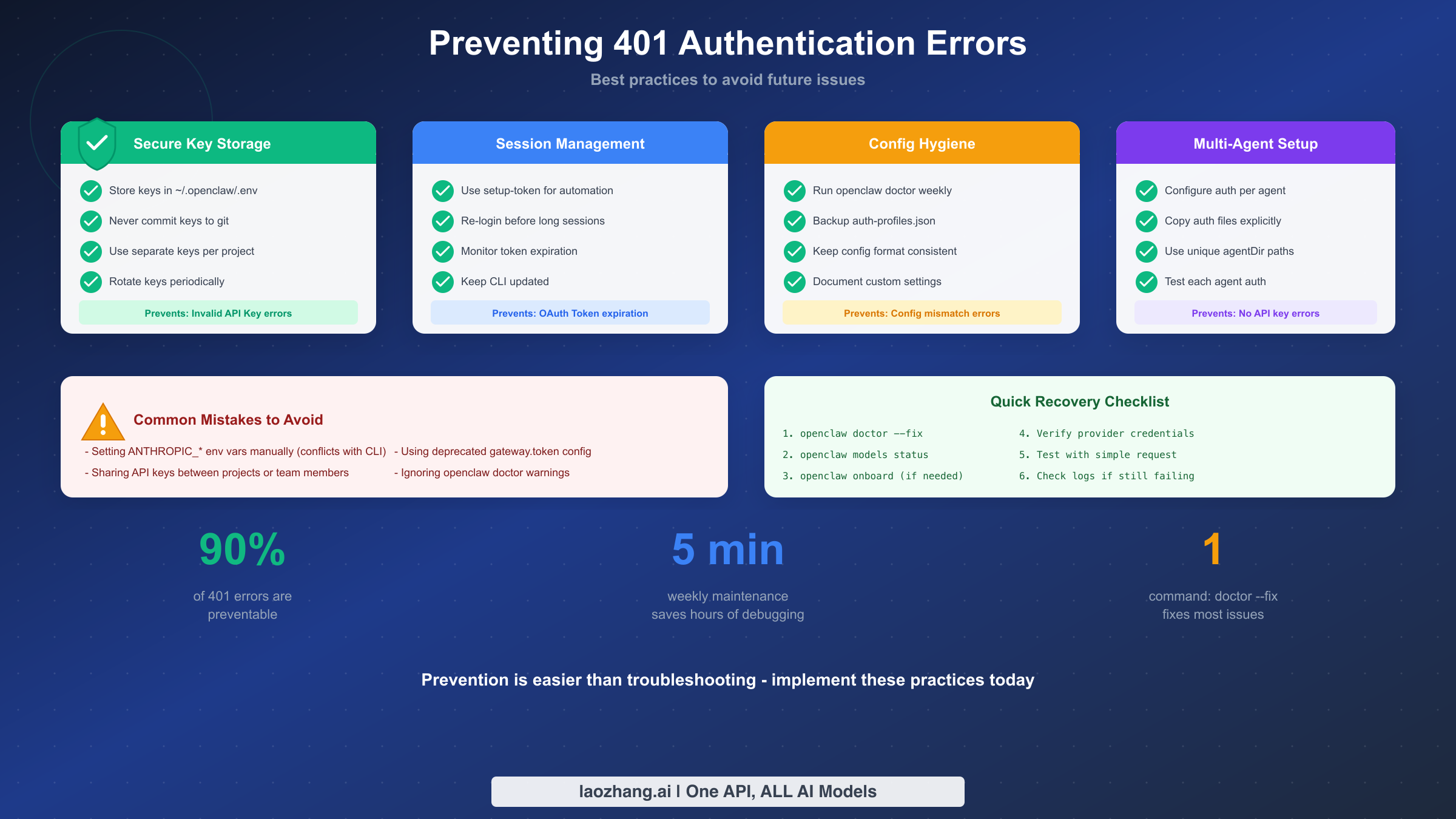 Best practices for preventing Clawdbot authentication errors