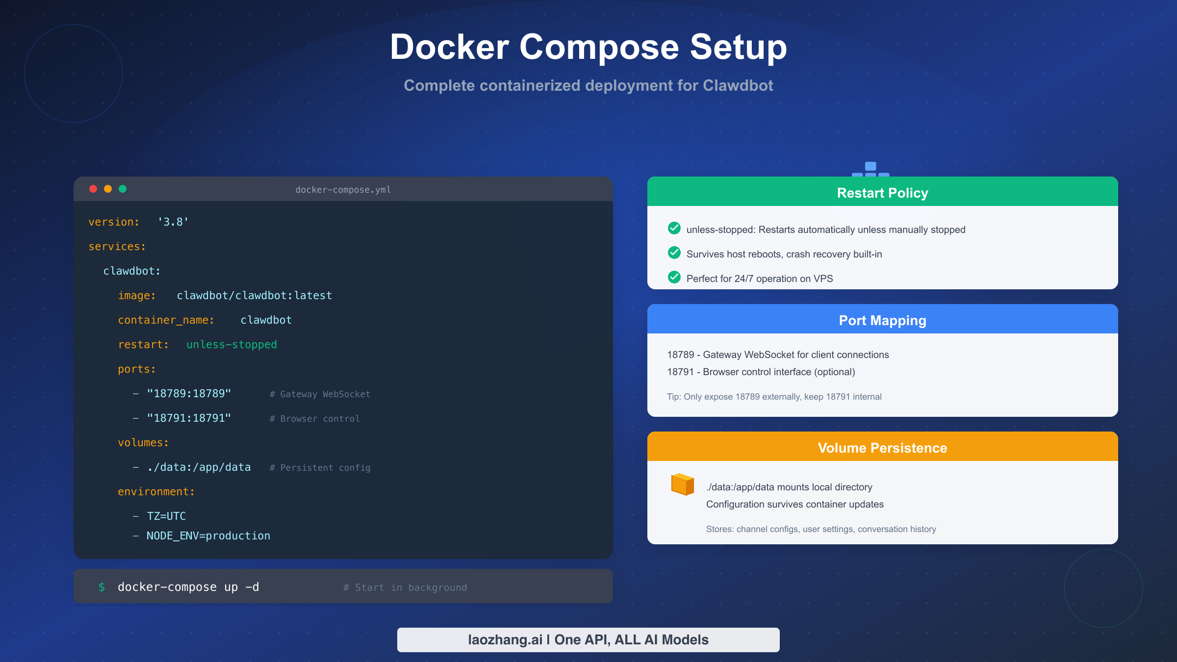 Complete Docker Compose configuration for Clawdbot