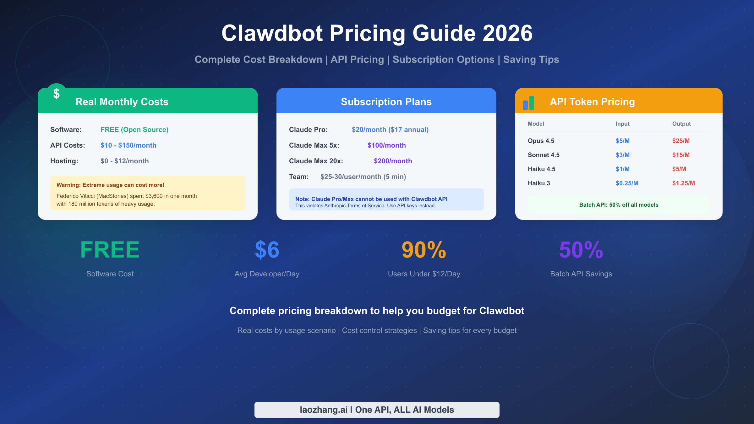 Clawdbot Pricing & Cost to Run - Complete 2026 Guide
