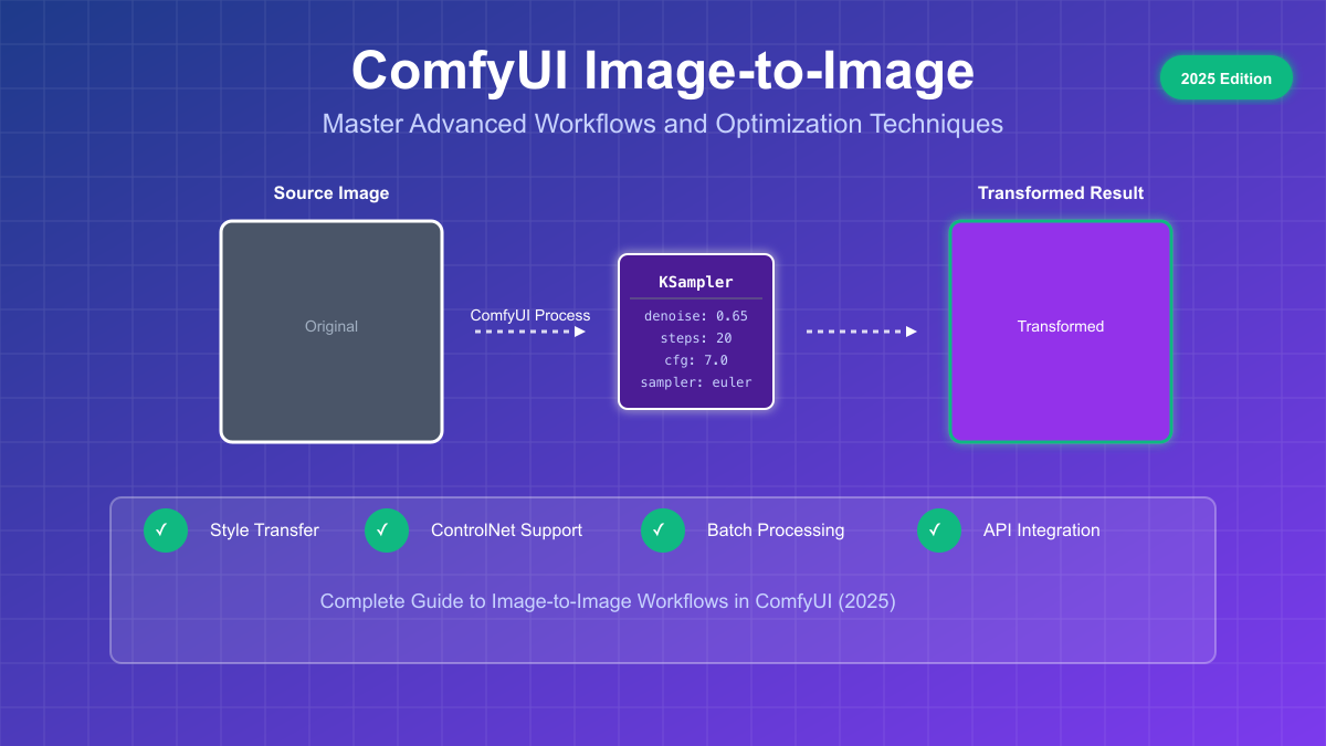 ComfyUI Image-to-Image: Complete Guide to Advanced Workflows (2025)