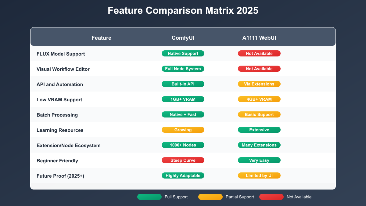Feature Matrix