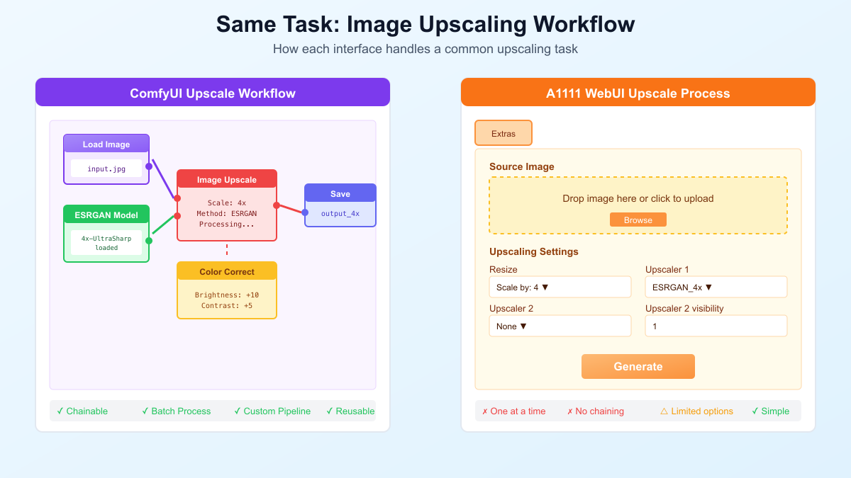 Workflow Example
