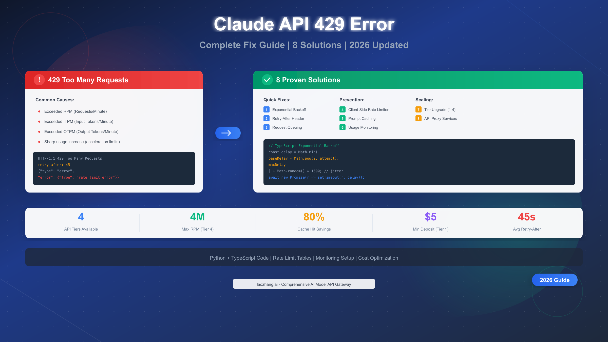 How to Fix Claude API 429 Rate Limit Error: Complete 2026 Guide with Working Code