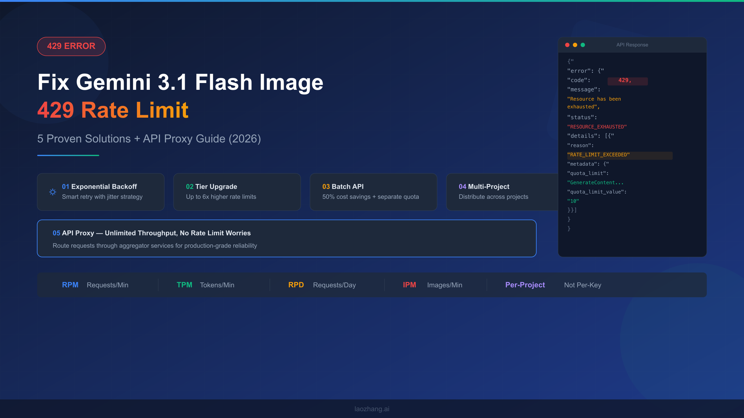 Fix Gemini 3.1 Flash Image 429 Rate Limit complete guide