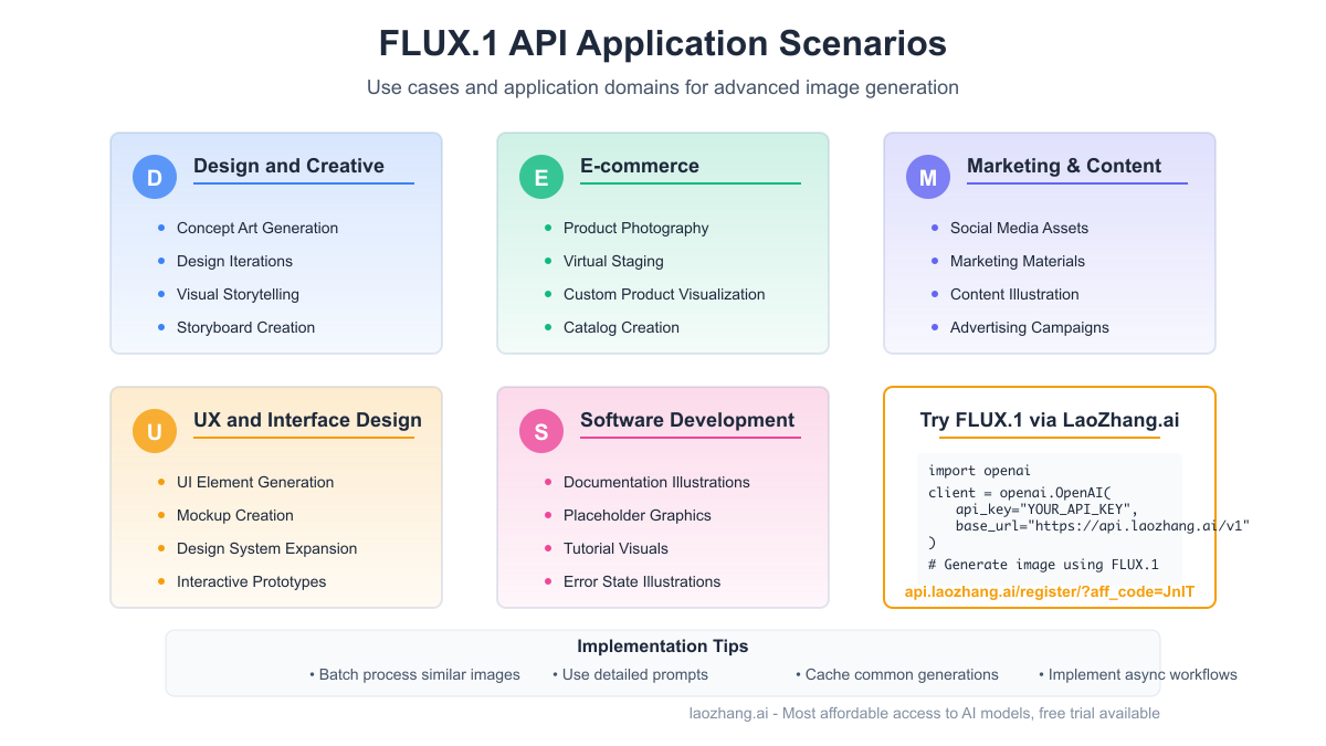FLUX.1 Application Scenarios