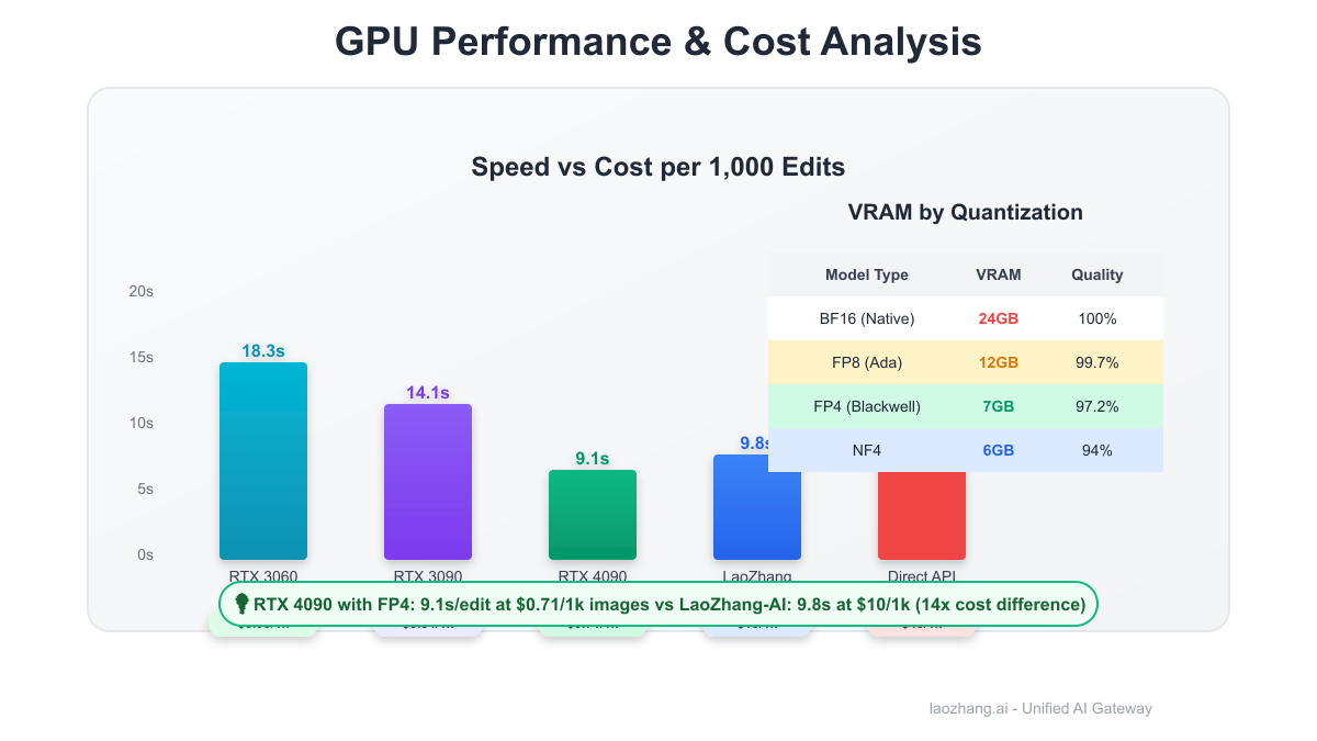 Hardware Requirements and Performance