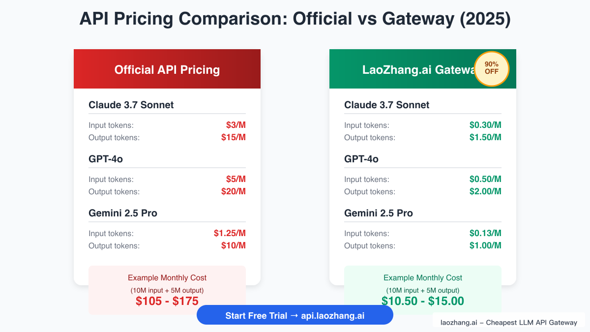 Claude 3.7 API Pricing Model Comparison 2025