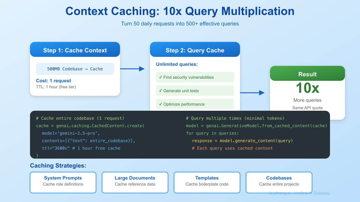 Caching strategy diagram