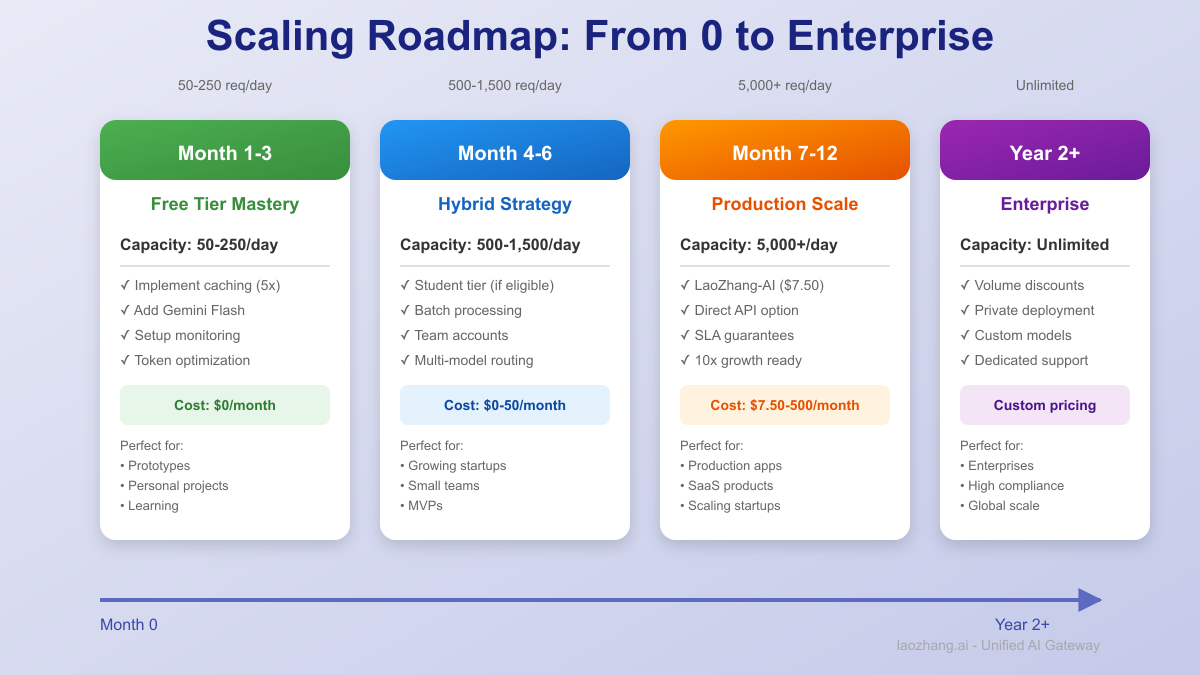 Scaling roadmap visualization