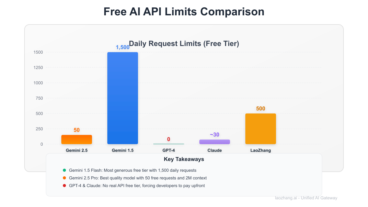 API comparison chart