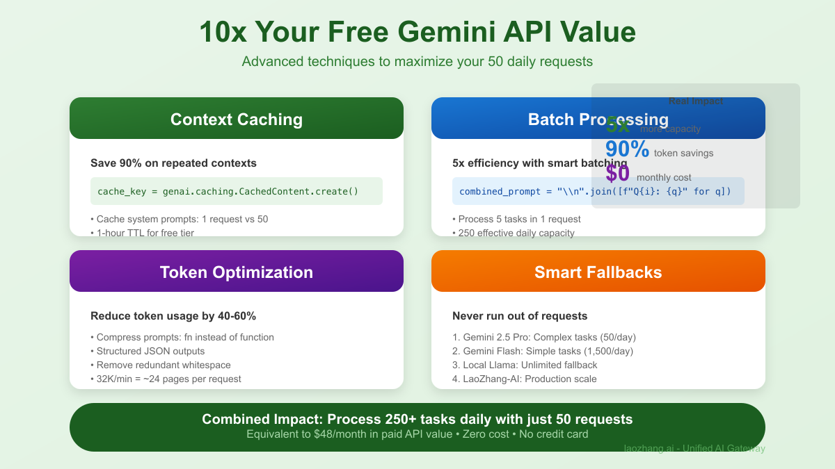 Optimization strategies diagram