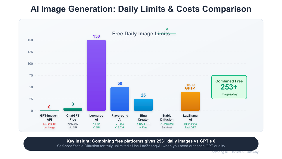 Alternative platforms comparison chart