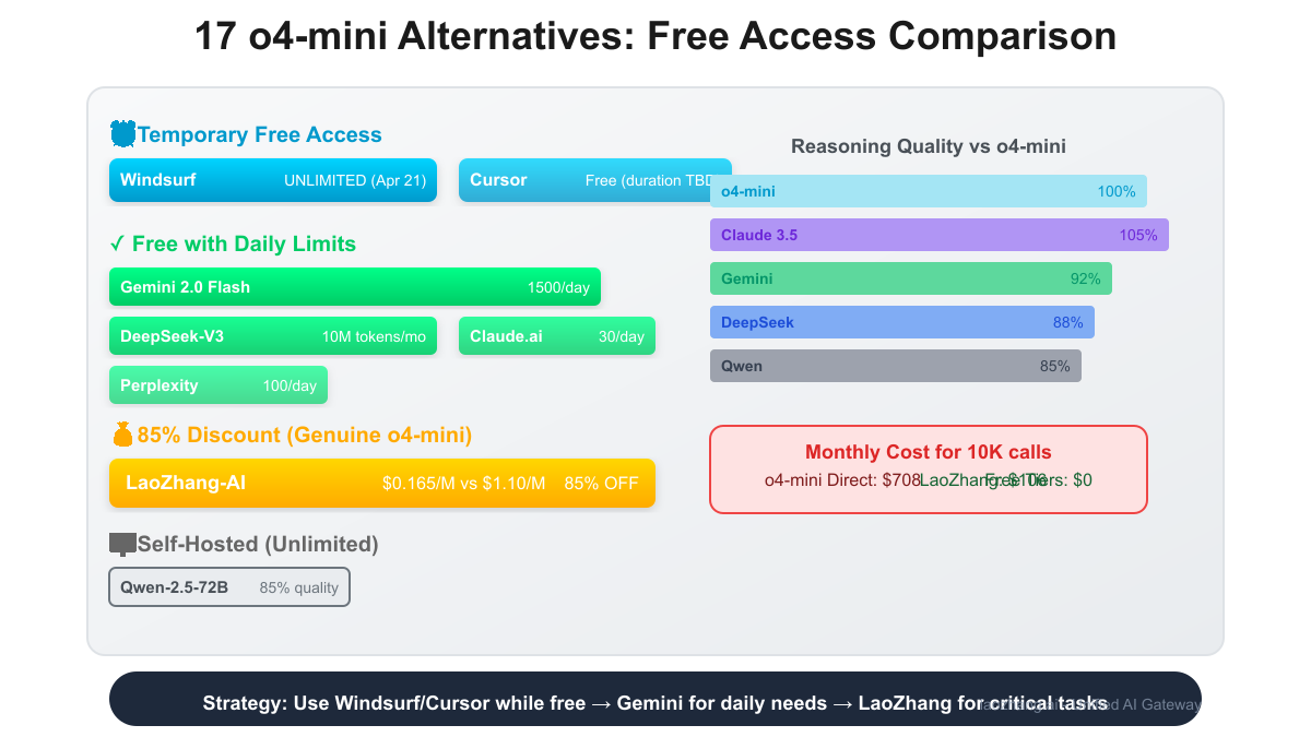 Alternative reasoning models comparison