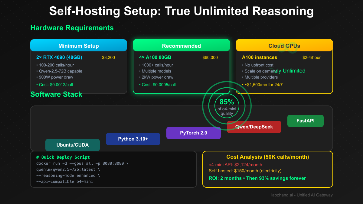 Self-hosting setup architecture
