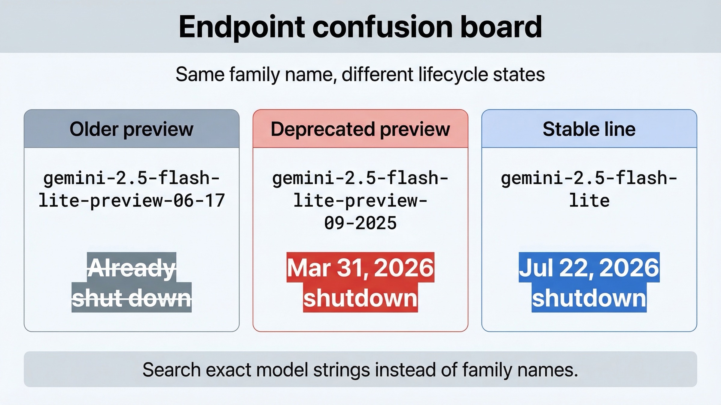 Board separating the older 06-17 preview, the deprecated 09-2025 preview, and the still-live stable gemini-2.5-flash-lite endpoint.