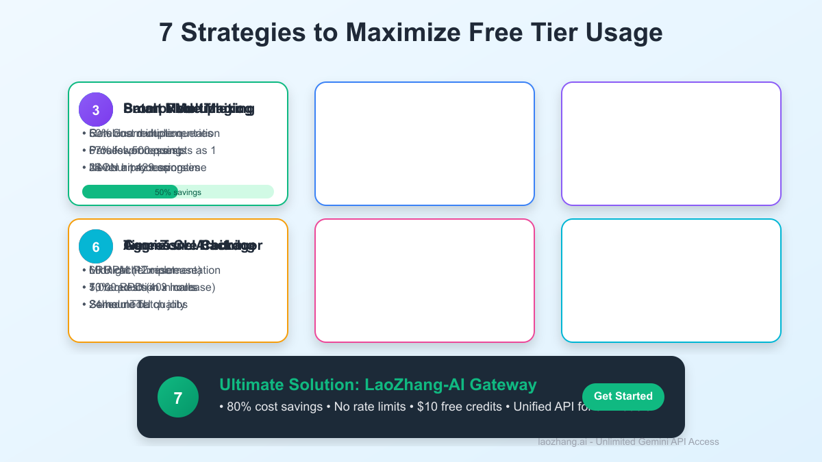 Optimization Strategies for Free Tier Usage
