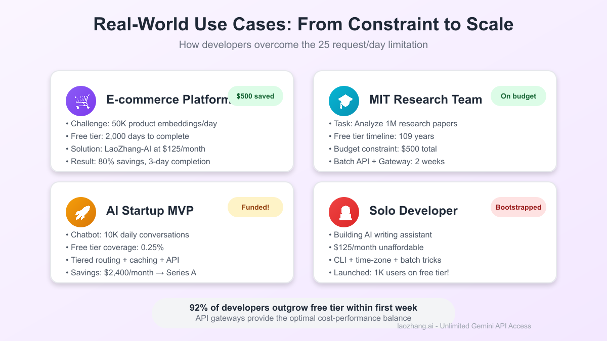 Real-World Use Cases and Success Stories