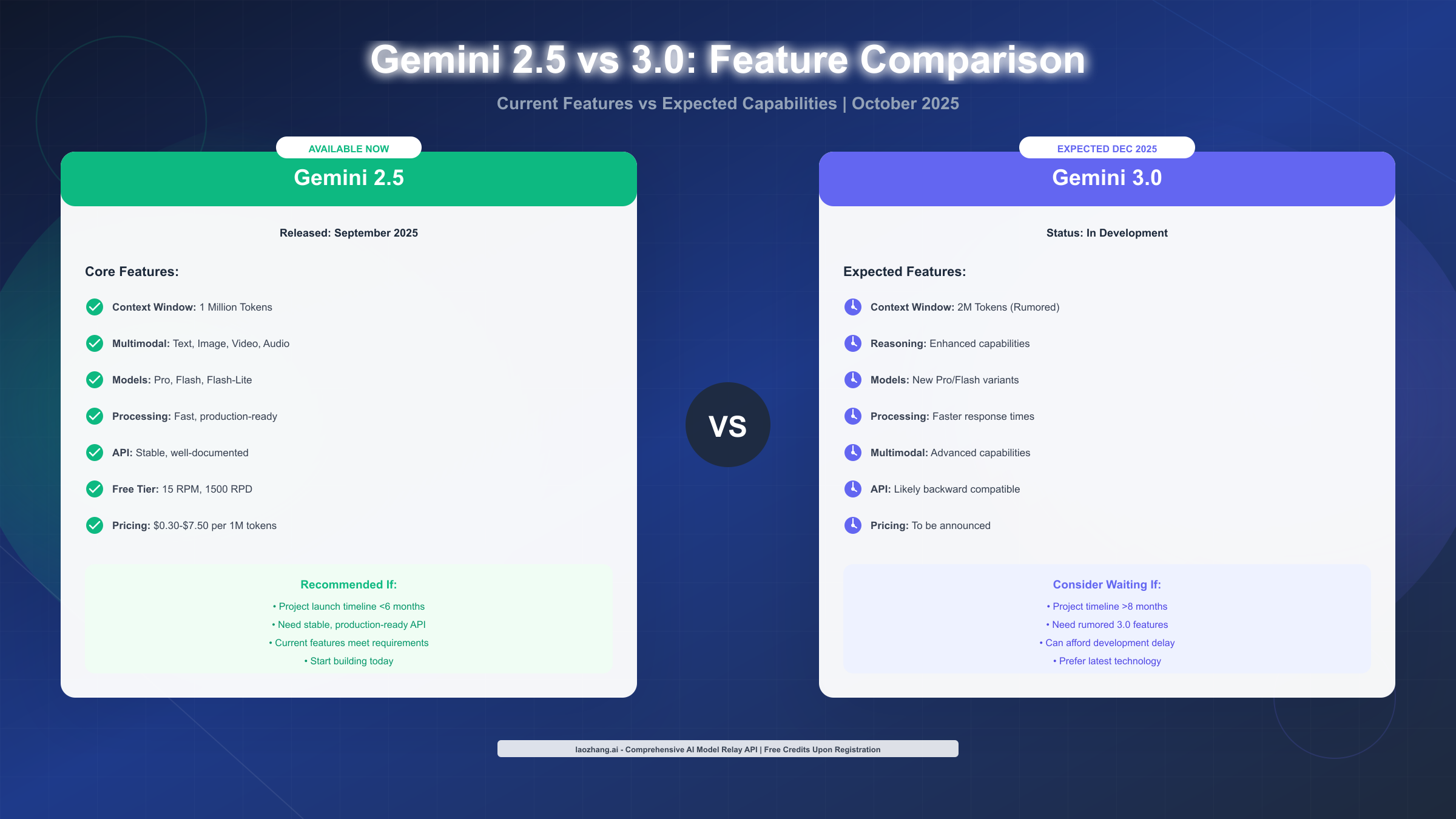 Gemini 2.5 vs 3.0 Comparison
