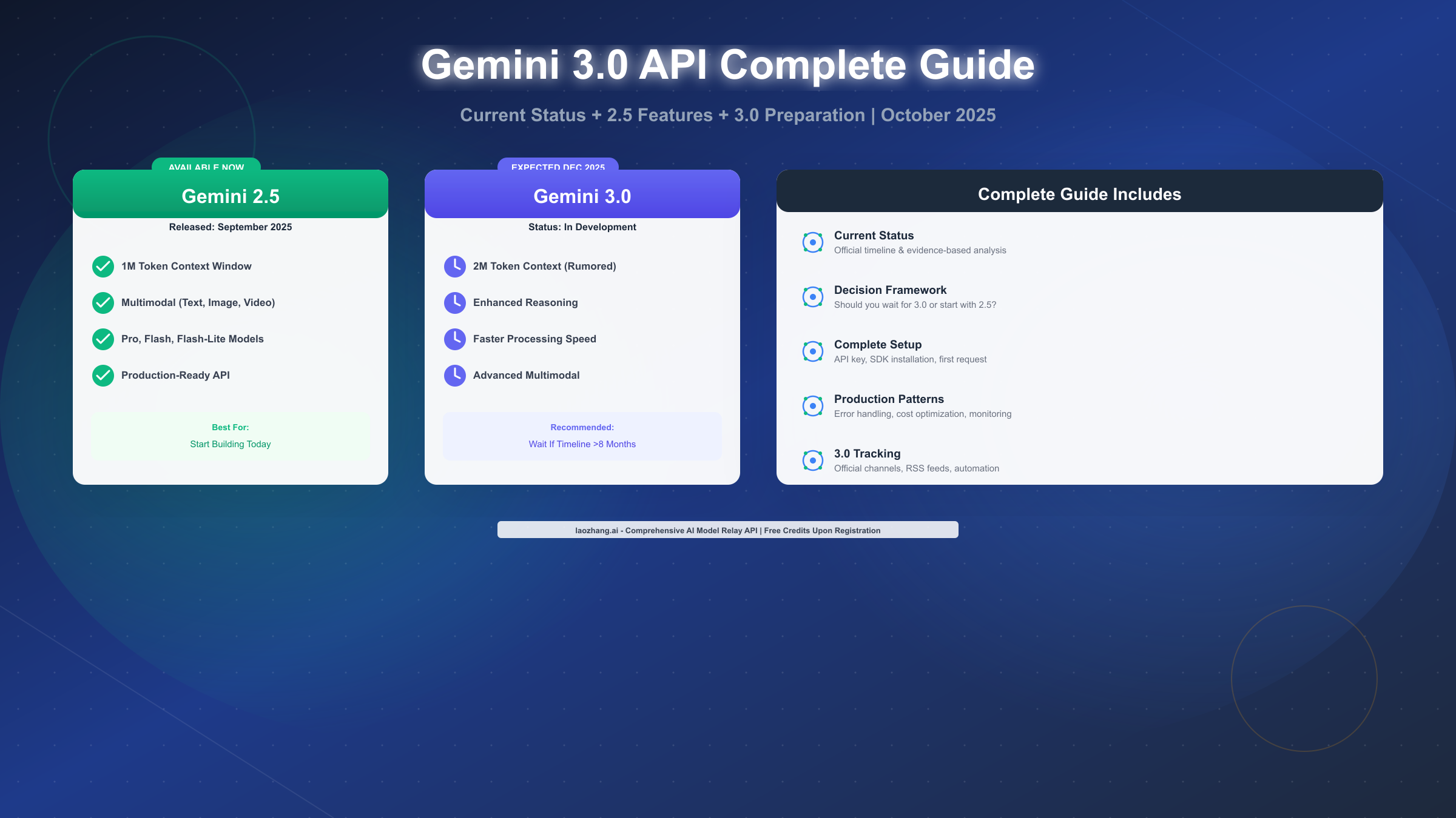 Gemini 3.0 API: Current Status, Complete 2.5 Guide, and Preparation Strategy (October 2025)