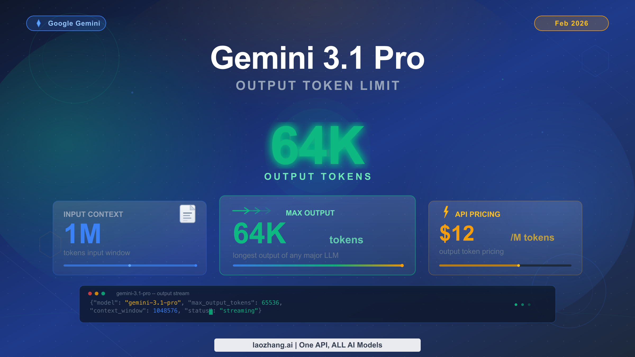 Gemini 3.1 Pro output limit complete guide
