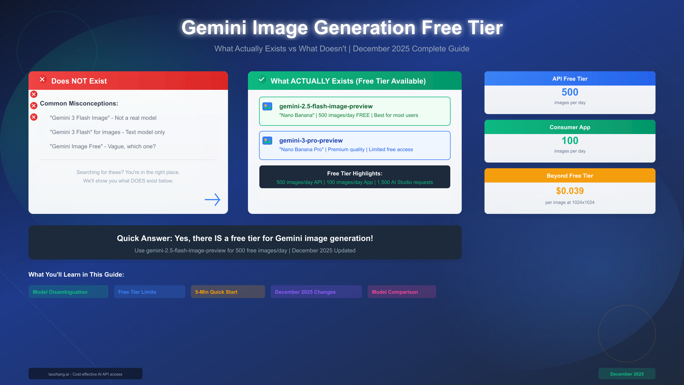 Gemini 3 Flash Image Free Tier: Complete Guide to What Actually Exists (2025)