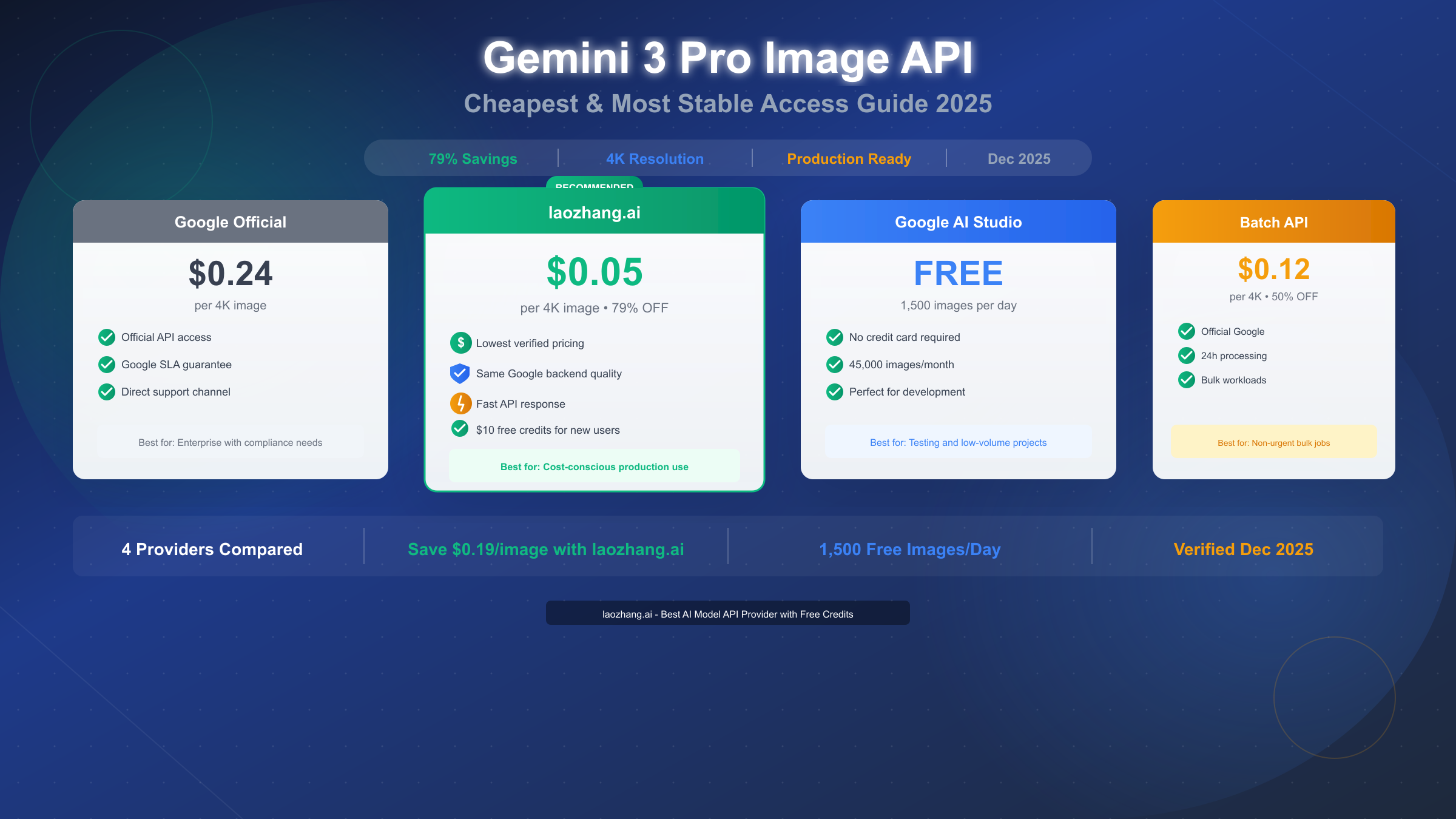 Gemini 3 Pro Image API Cheapest Stable: Complete 2025 Guide (Save Up to 79%)