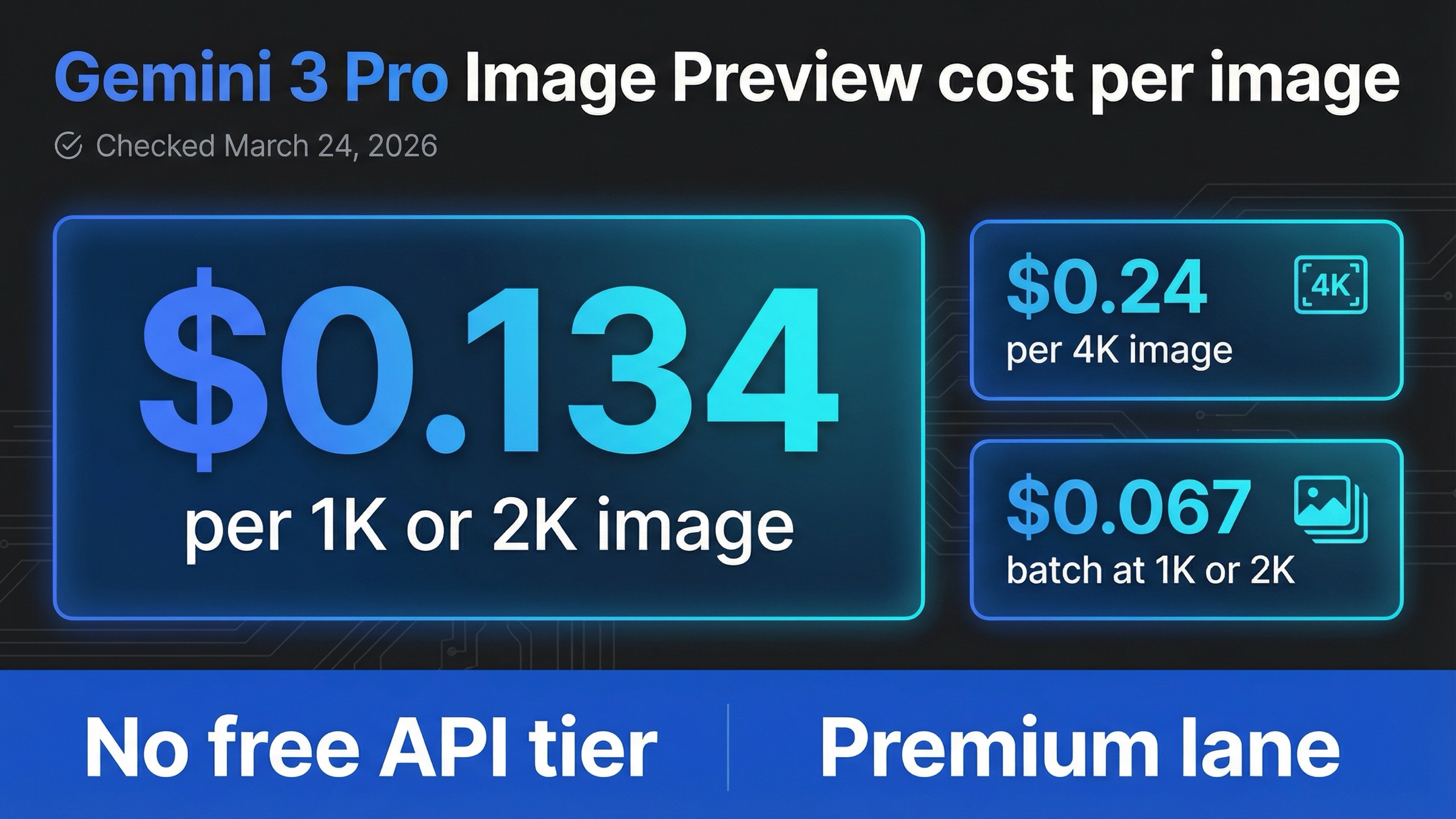 Gemini 3 Pro Image Preview Cost Per Image: Official API Price