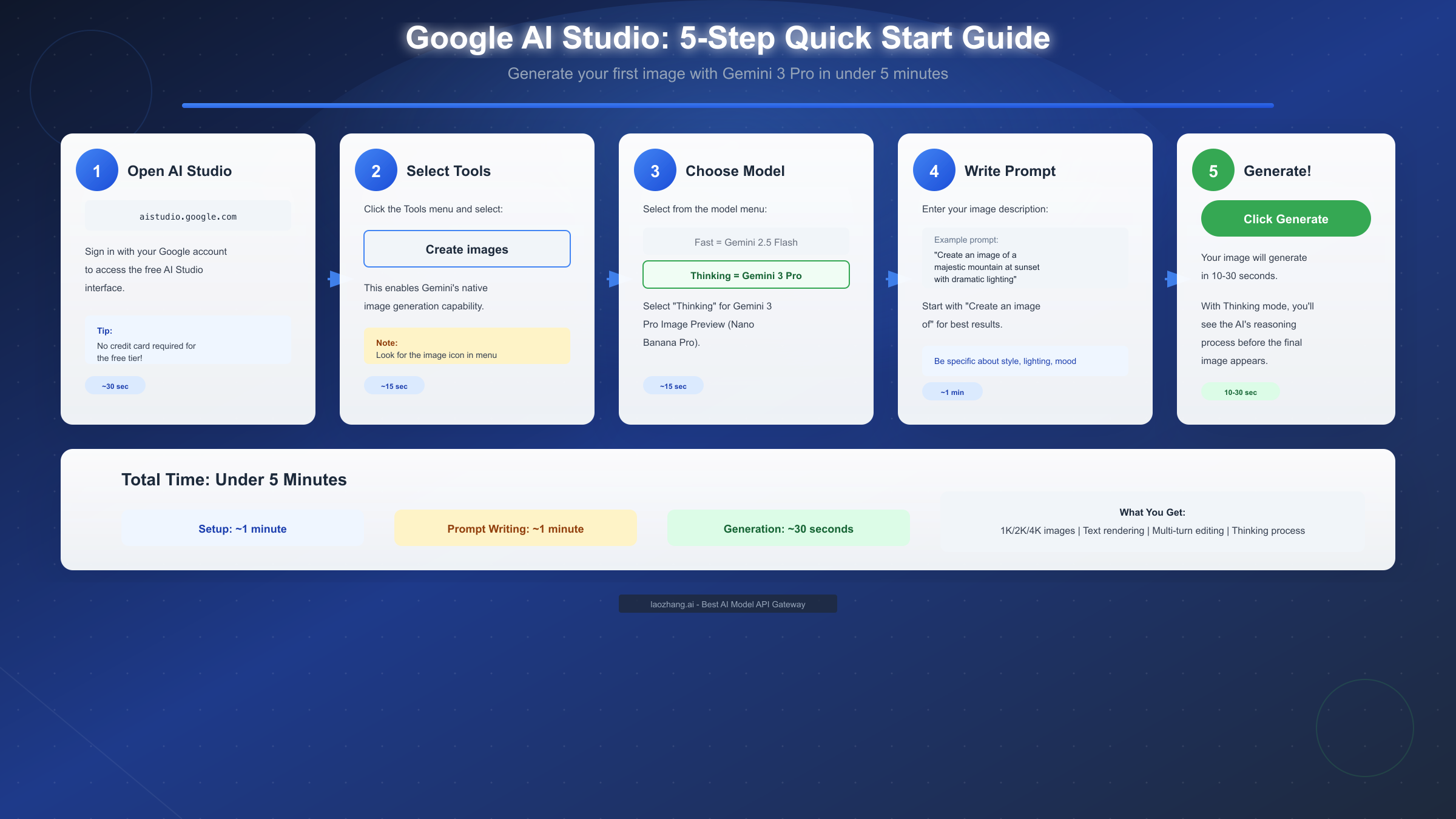 Step-by-step guide for Google AI Studio