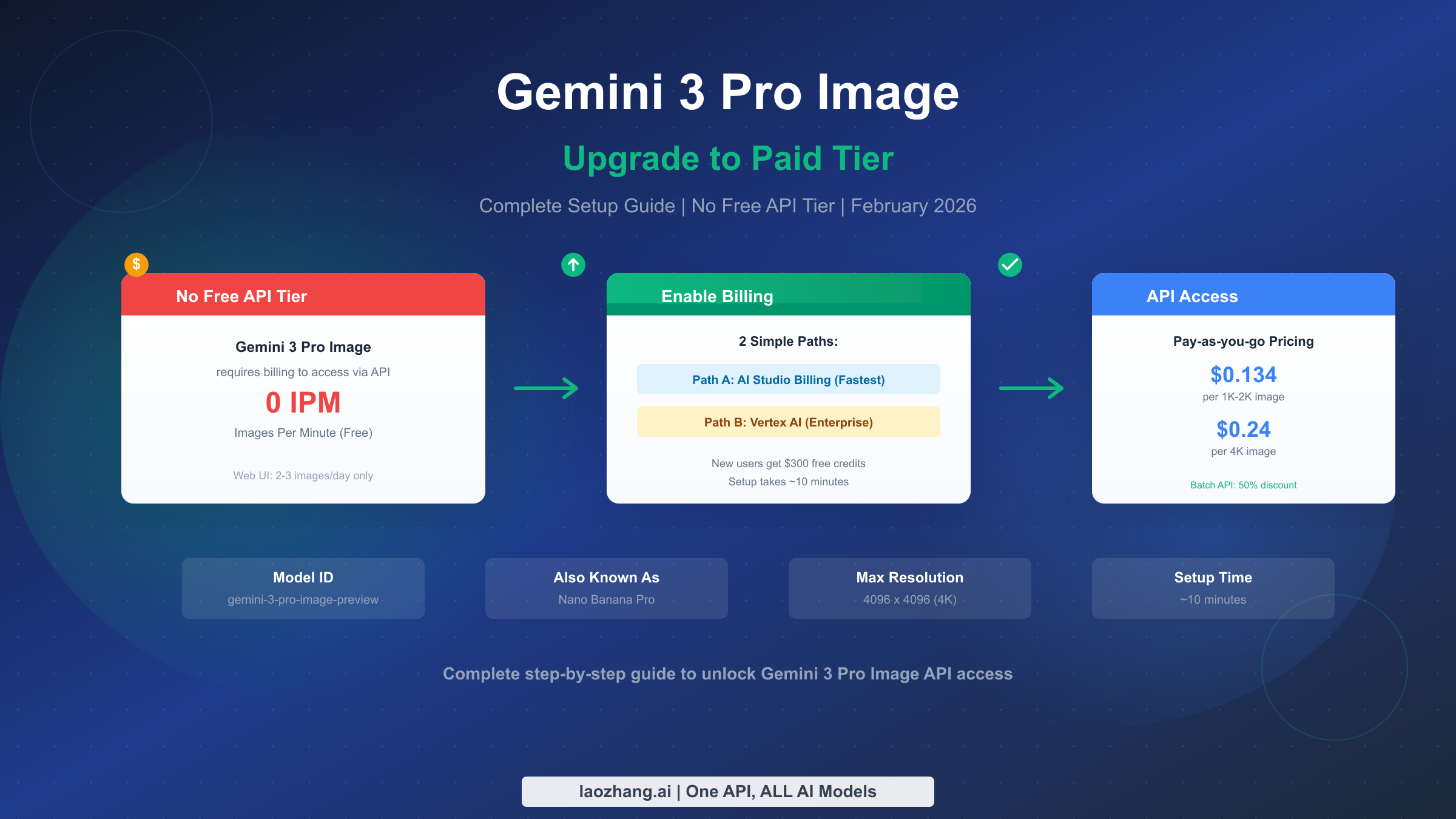 How to Upgrade to Gemini 3 Pro Image Paid Tier: Complete Guide (2026)