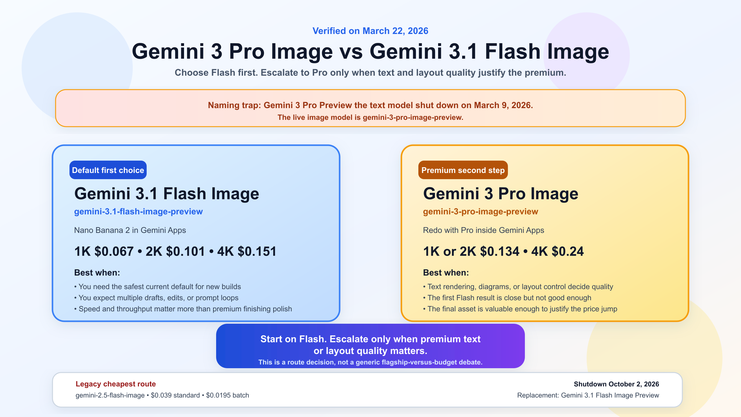 Gemini 3 Pro Image vs Gemini 3.1 Flash Image: Which Should You Use?