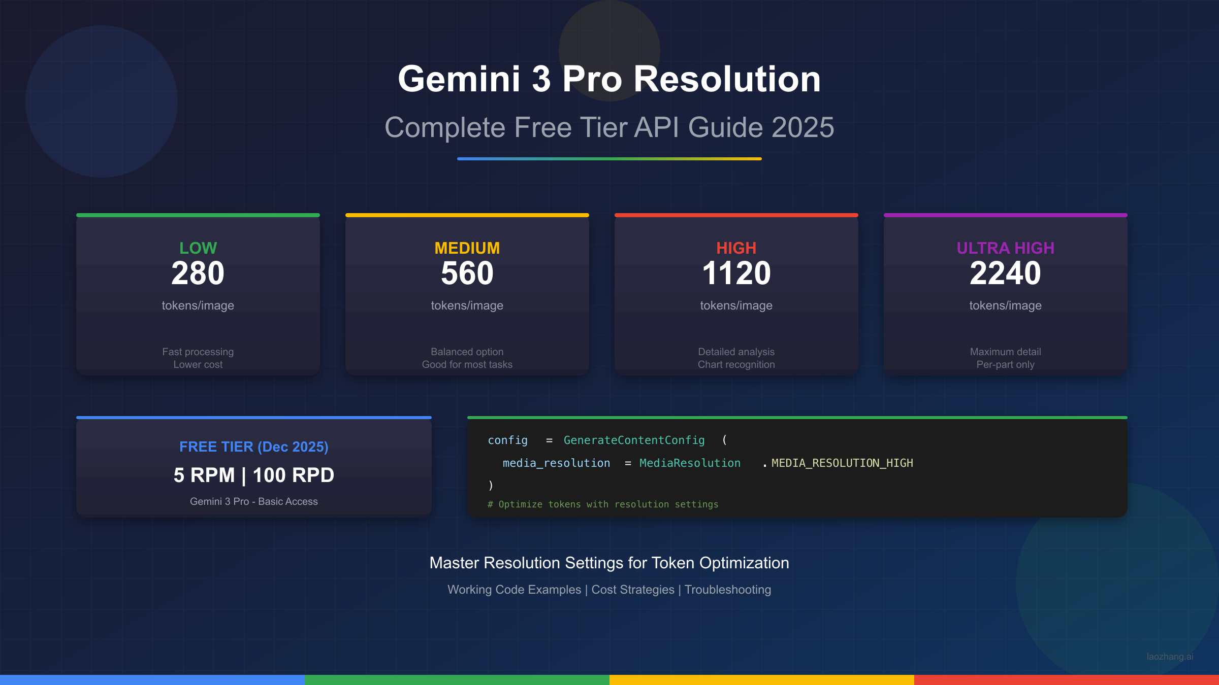 Gemini 3 Pro Resolution Free Tier: Complete API Guide 2025