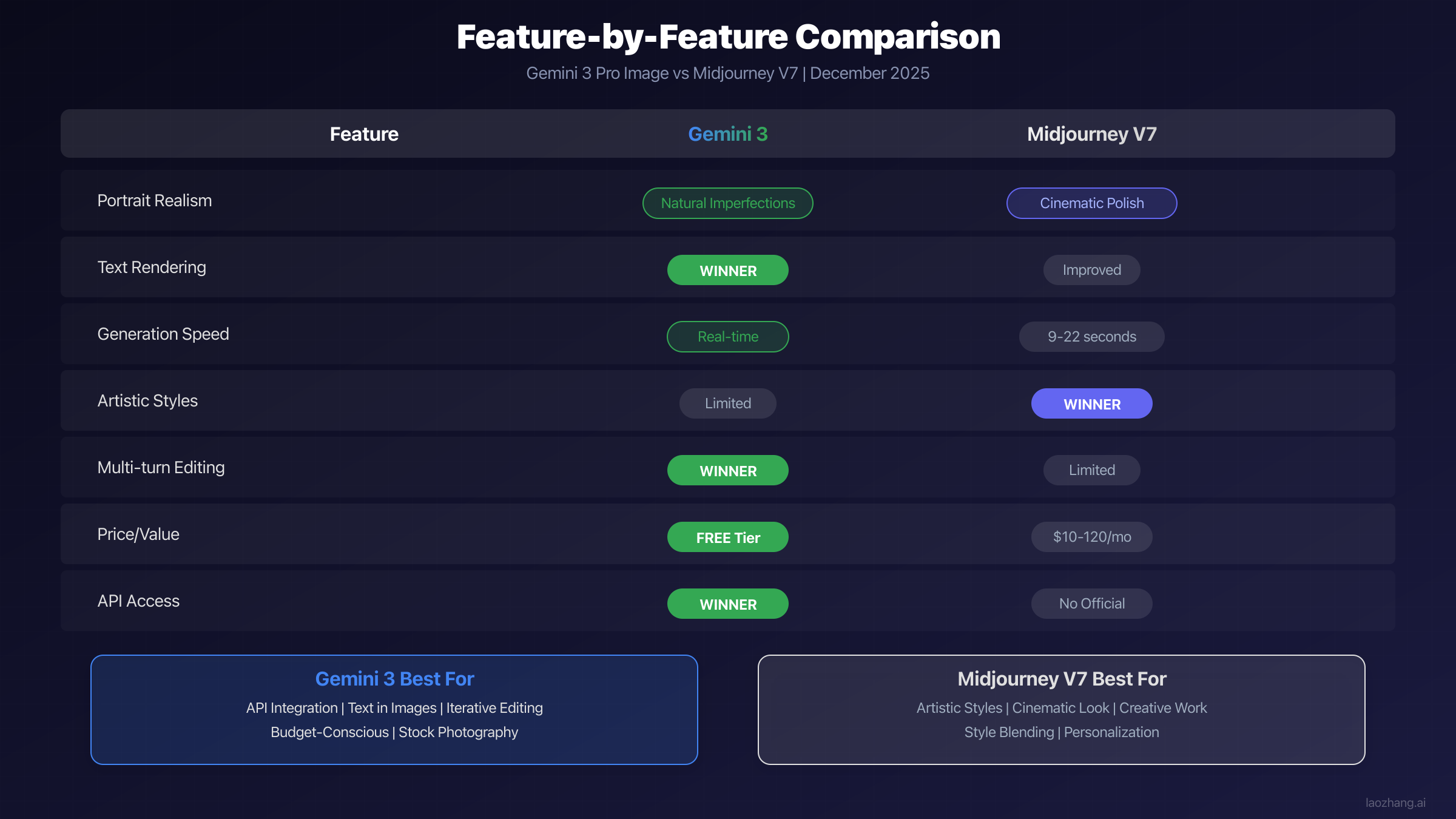 Feature-by-Feature Comparison