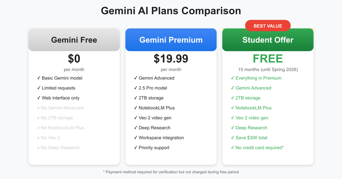 Features Comparison Chart