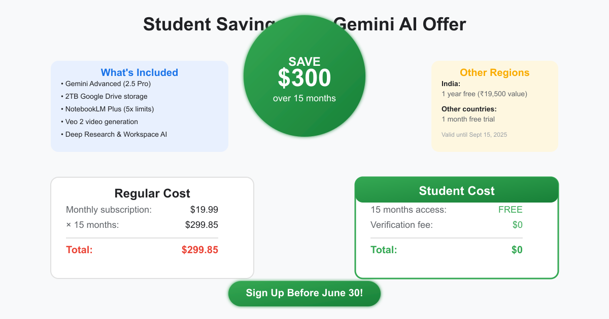 Value and Savings Comparison