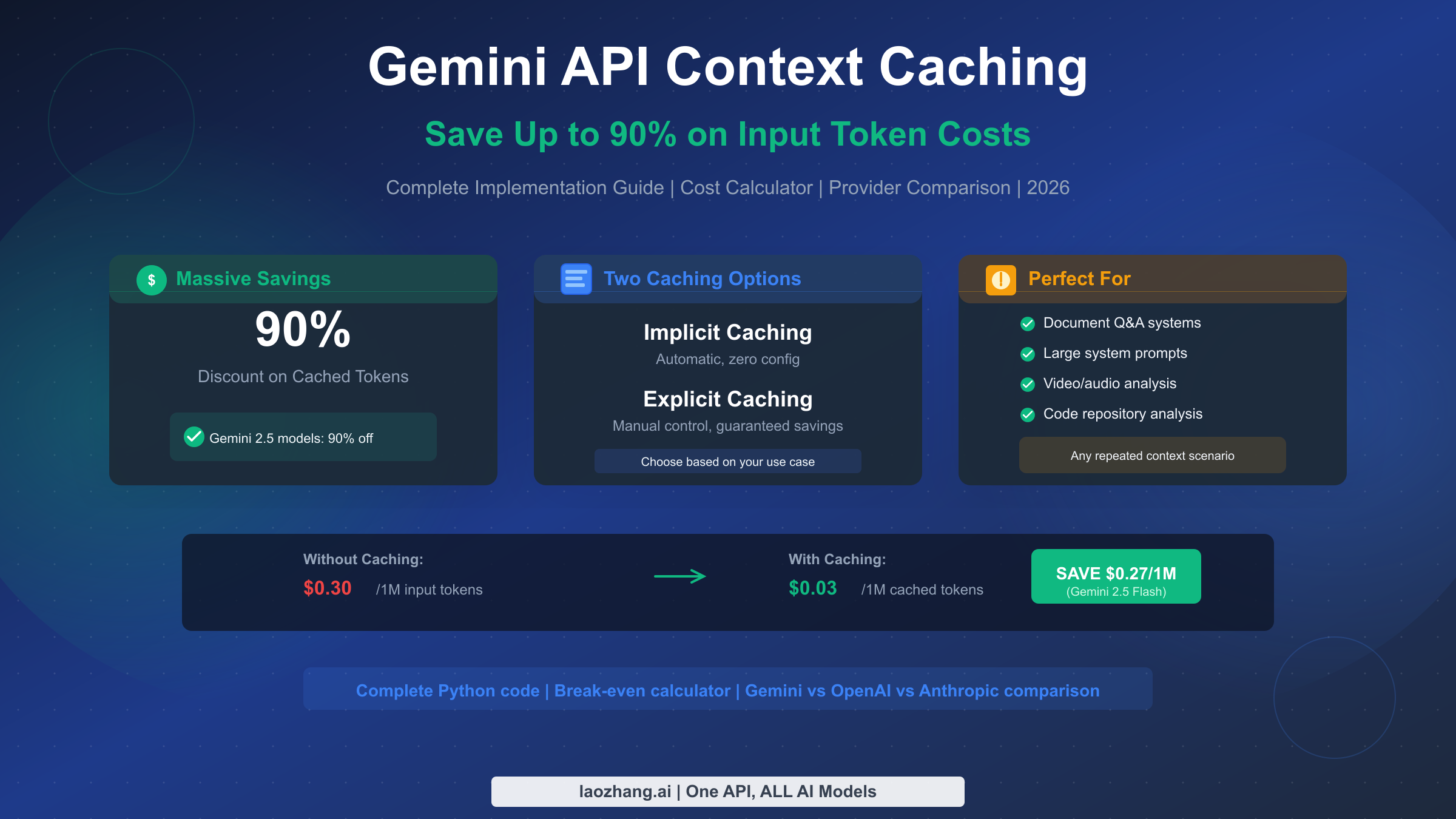 Gemini API Context Caching: Complete Guide to Reducing Costs by Up to 90% (2026)