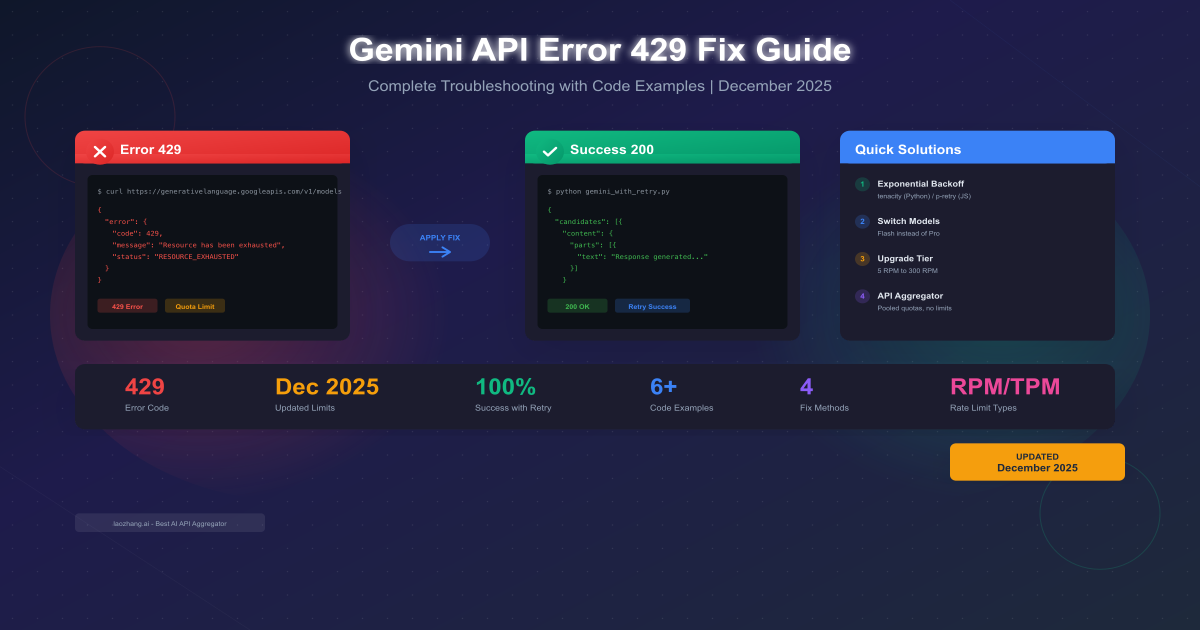 Gemini API Error 429 Resource Exhausted: Complete Fix Guide (December 2025)