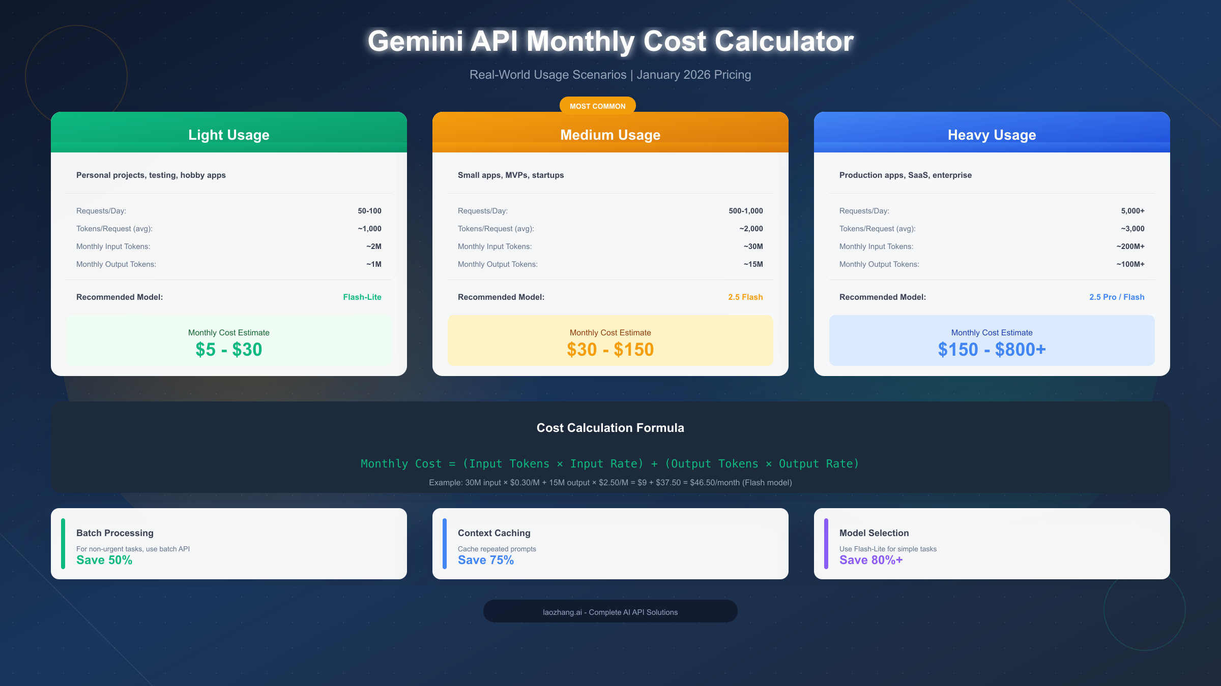 Gemini API Monthly Cost Calculator