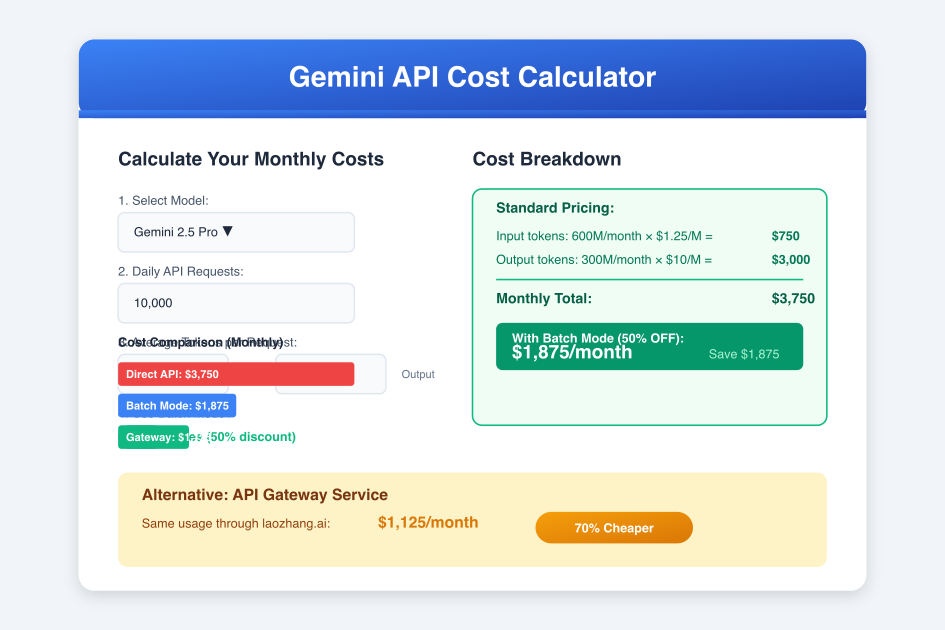 Gemini API Cost Calculator - Real-World Pricing Analysis