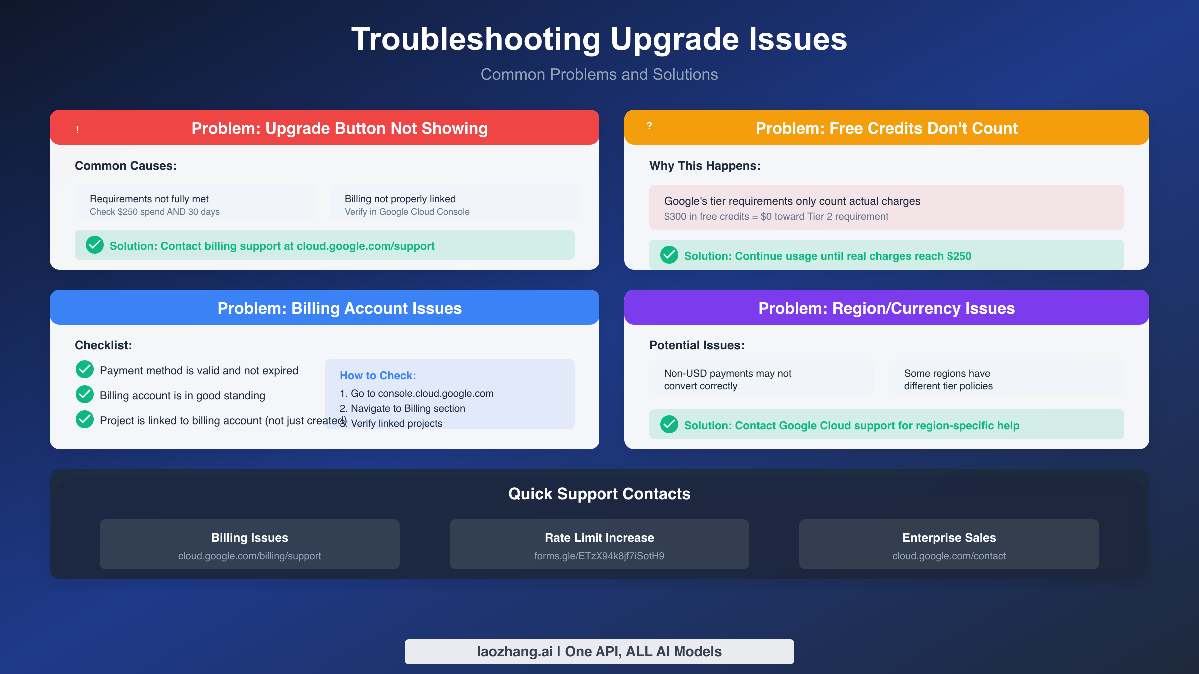 Troubleshooting Upgrade Issues