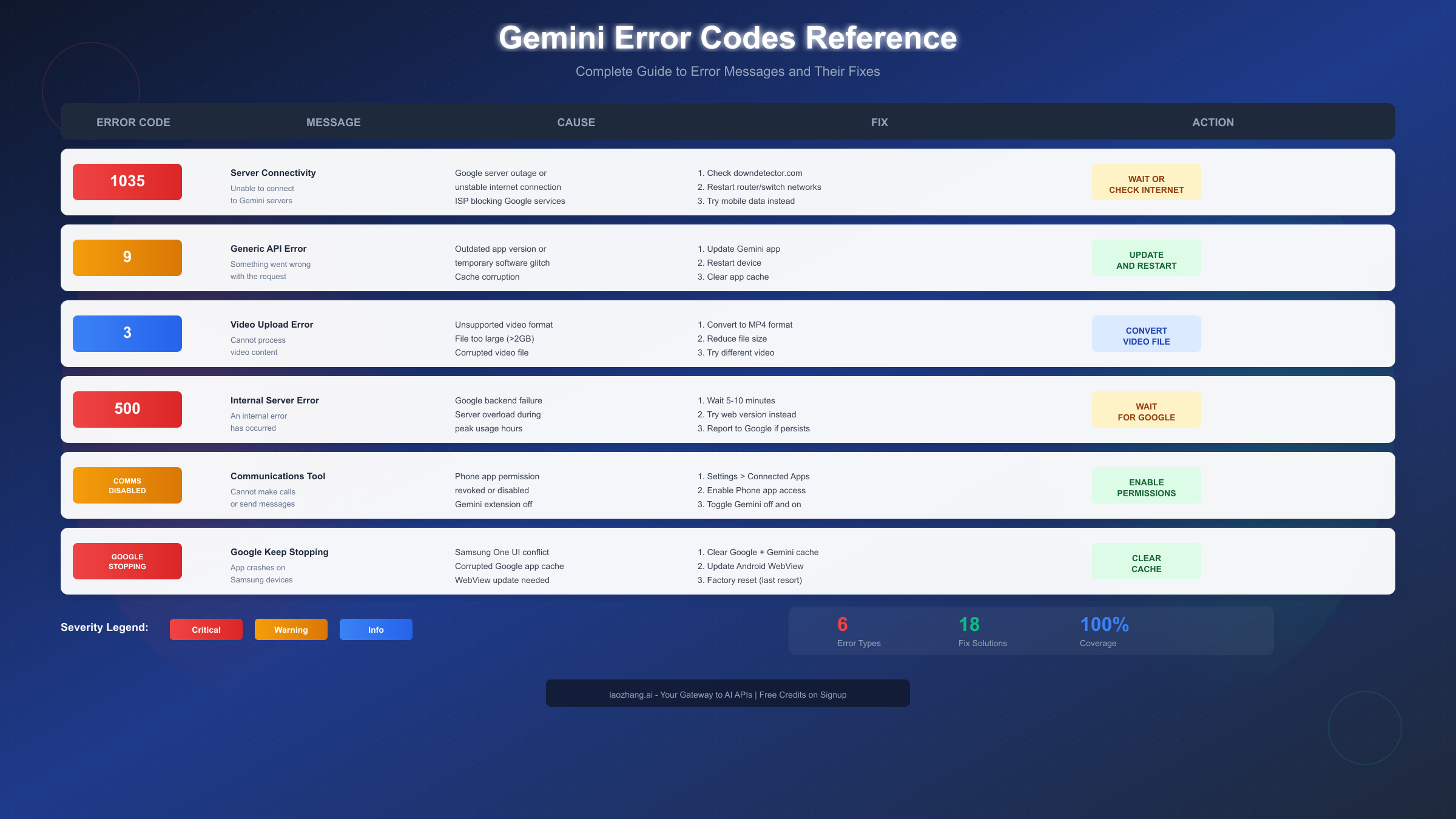 Gemini Error Codes Reference