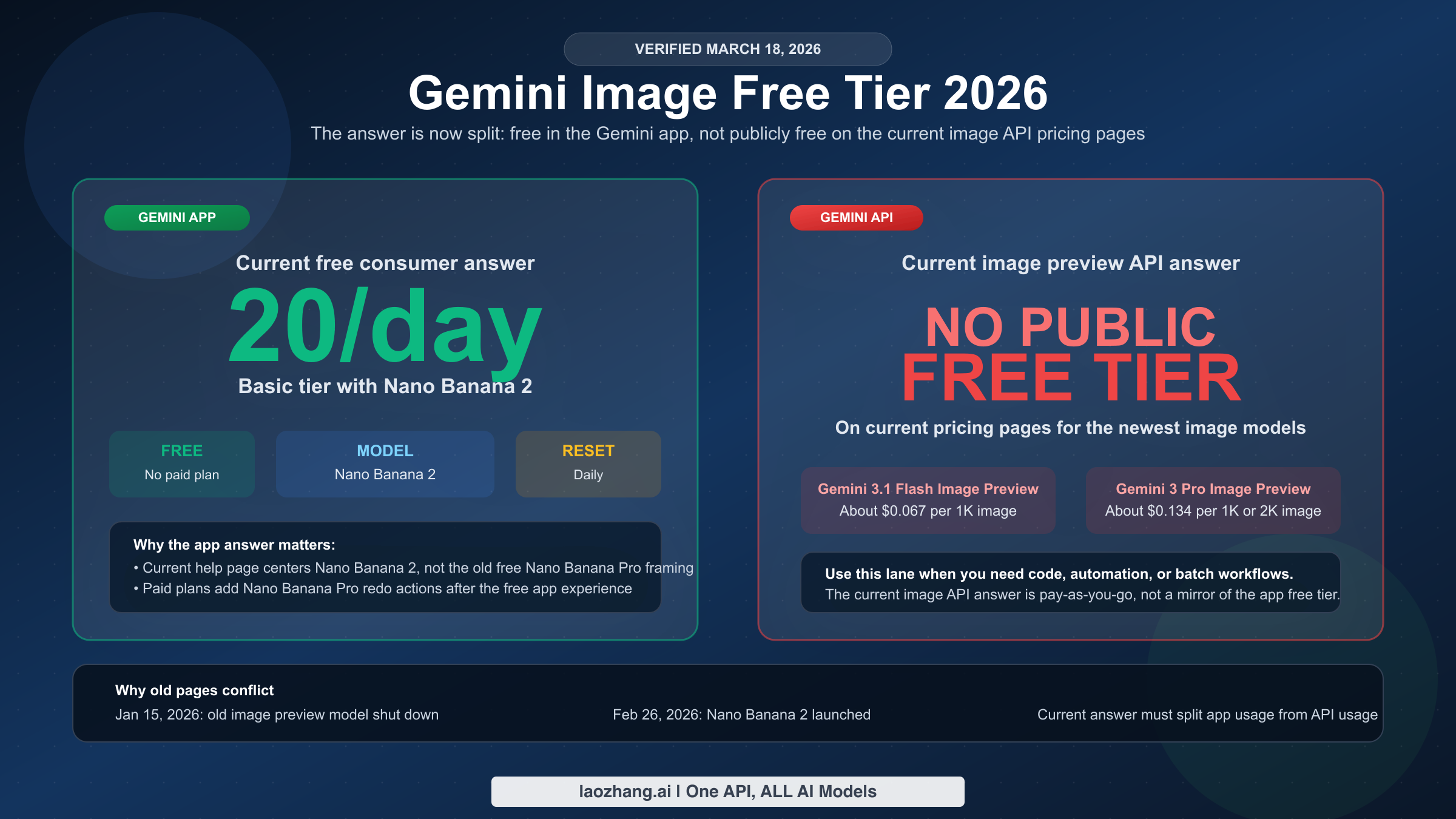 Gemini image free tier 2026 guide comparing Gemini app limits with the Gemini API reality