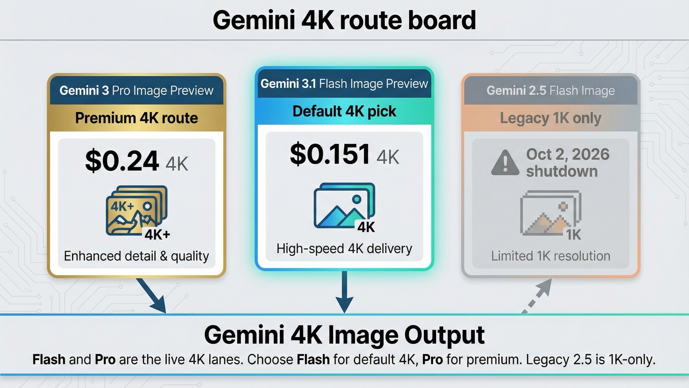 Gemini 4K Image Output: Which Model Supports It and What It Costs