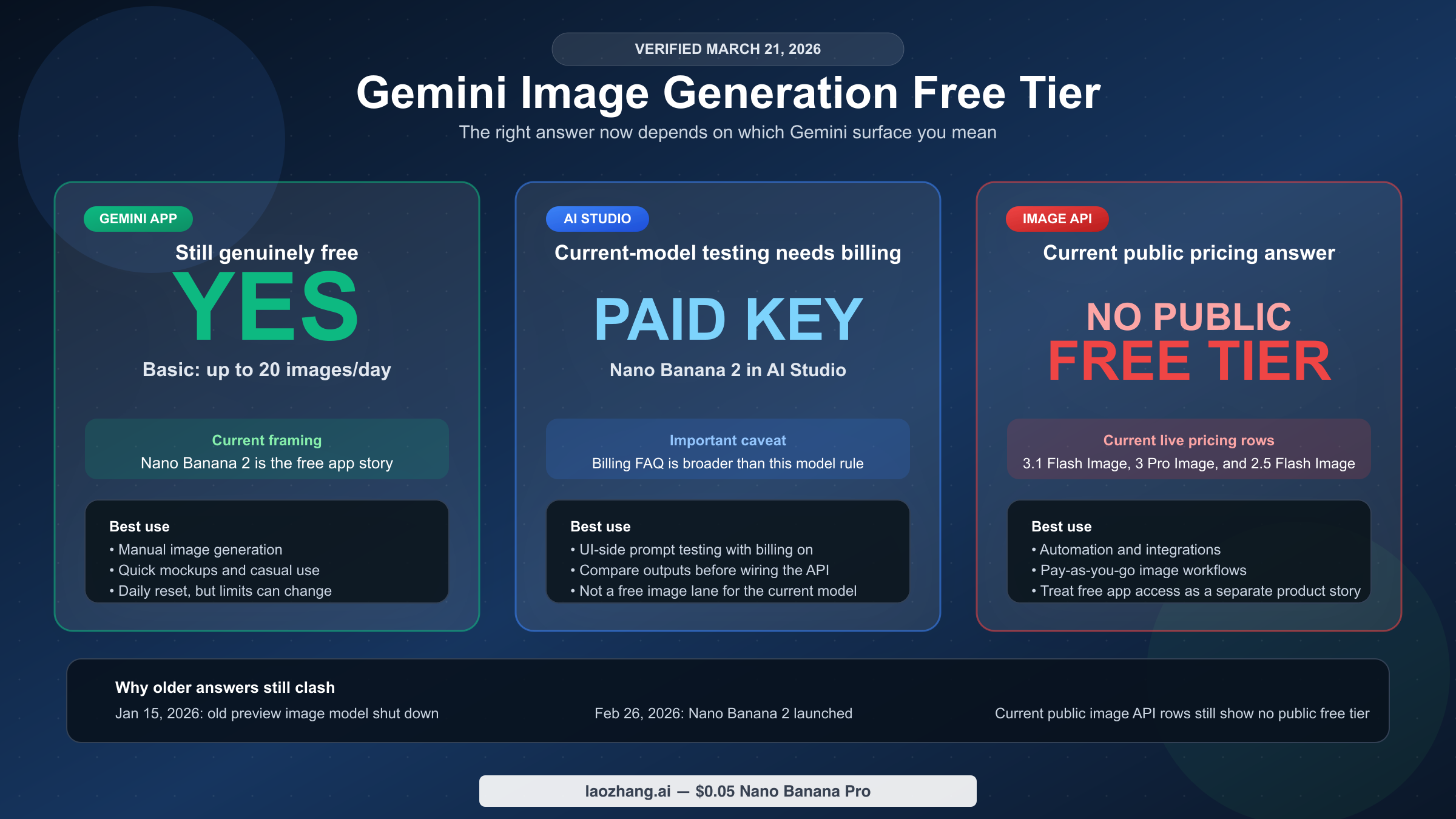 Gemini Image Generation Free Tier: App, AI Studio, or API?