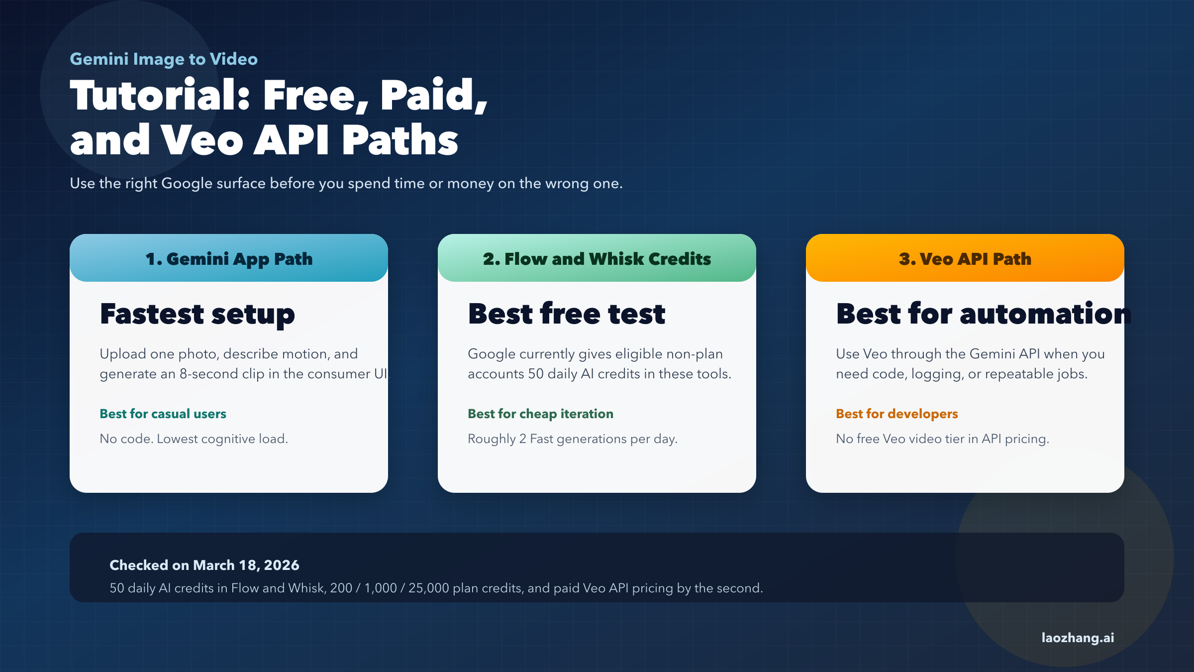 Gemini image-to-video tutorial with free and API paths
